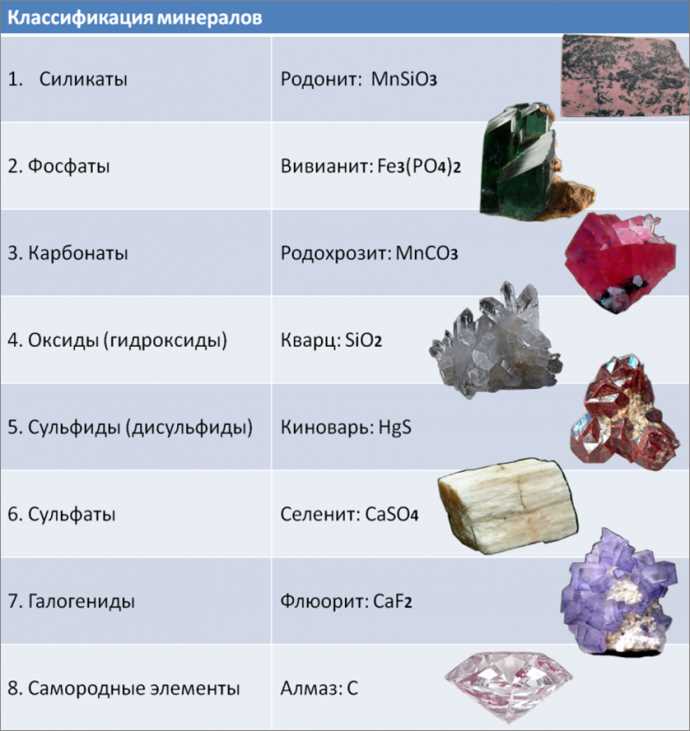 Использование камней в эпоху палеолита