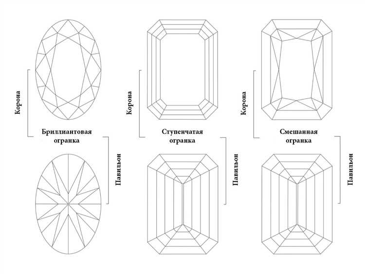 Форма камня и ее влияние на ювелирное изделие
