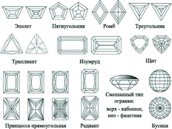 История развития огранки драгоценных камней