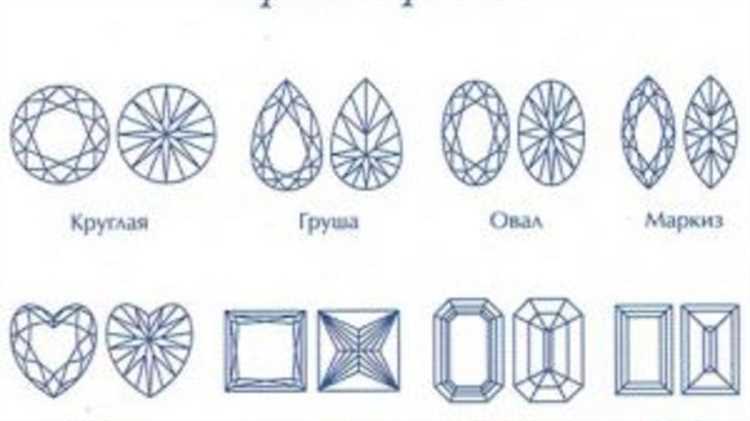 Популярные огранки драгоценных камней