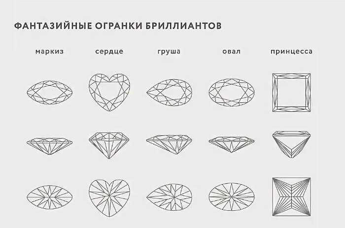 Как драгоценные камни стали неотъемлемой частью модных трендов