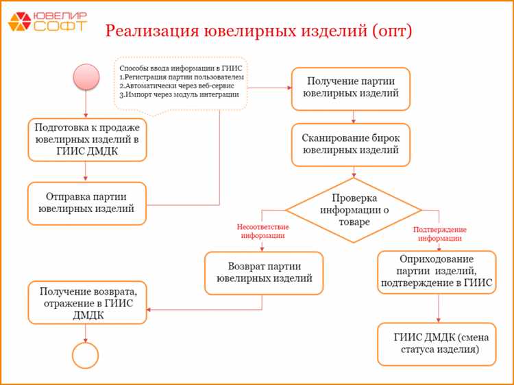 Изучение сырья и подготовка материалов