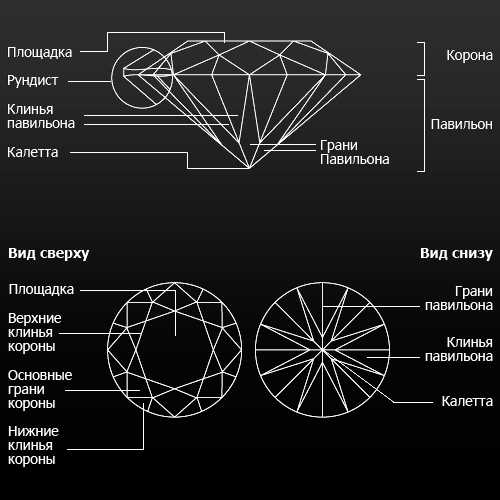 Овальный огранк - роскошный стиль для драгоценных камней