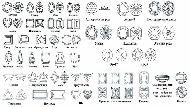 Разные формы и размеры драгоценных камней