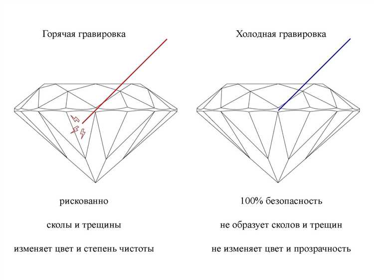 Применение и результаты