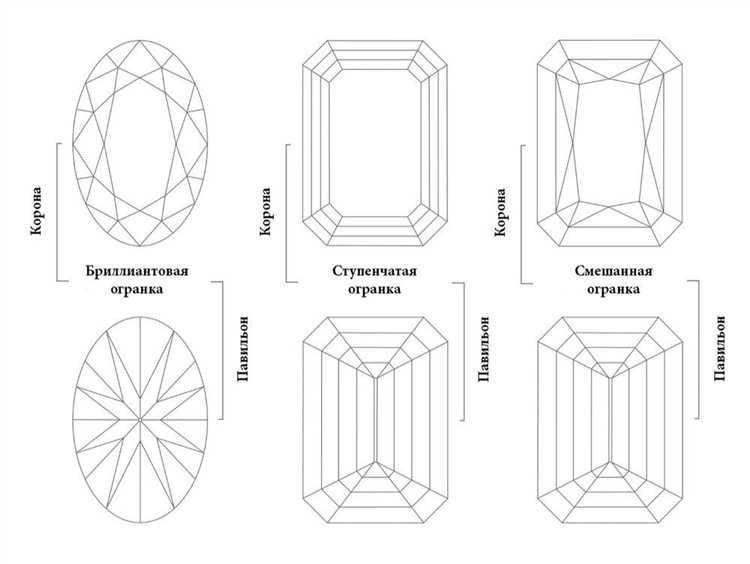 Разновидности техник огранки драгоценных камней